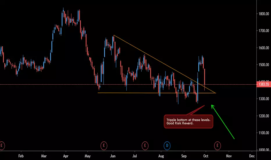 Indus Ind Bank for NSE:INDUSINDBK by priceNpedia — TradingView India