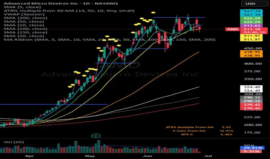 Moving Average Ribbon RSA — Indicator by RealSimple — TradingView