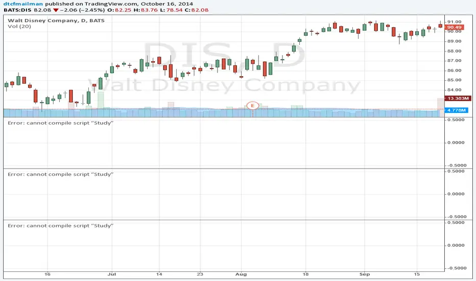 U-Turn 4 — Indicator by dtcfmailman — TradingView