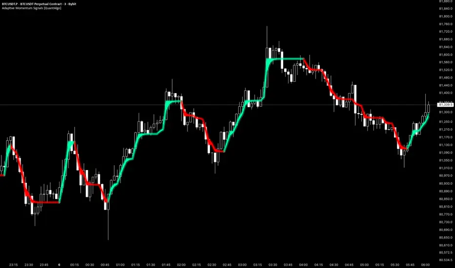 Adaptive Momentum Signals [QuantAlgo]