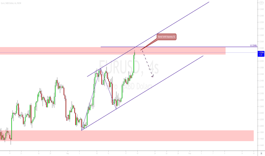 EURUSD/H4/TEKNİK GÖRÜNÜM