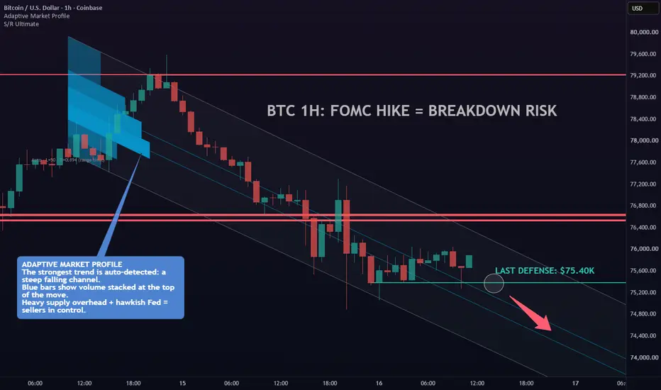 Next Target $74K