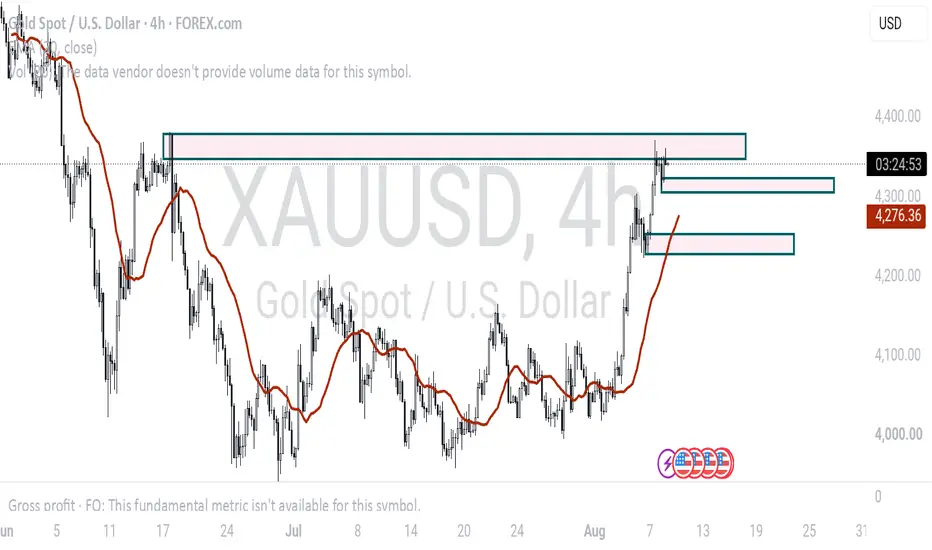 Gold is been controlled by buyers for FOREXCOM:XAUUSD by Ftxmoseseli600