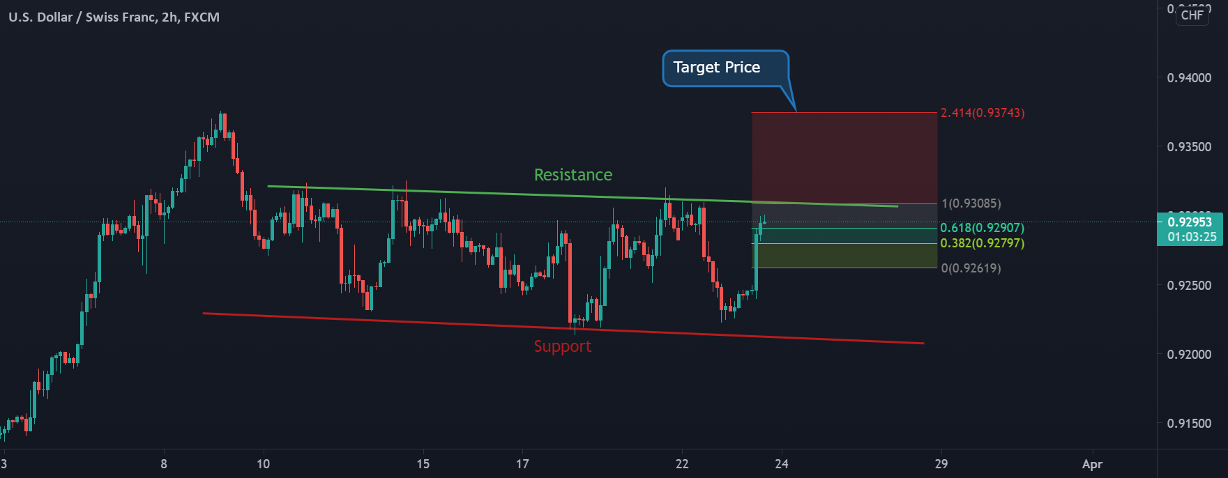 www.tradingview.com