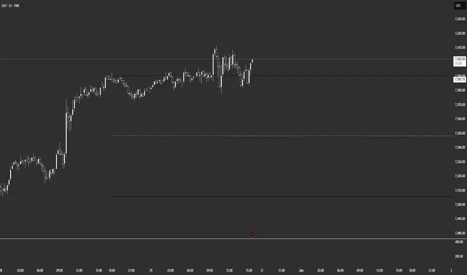 Previous Day Levels (PDH, PDL, EQ) - Simple — Indicator by ...