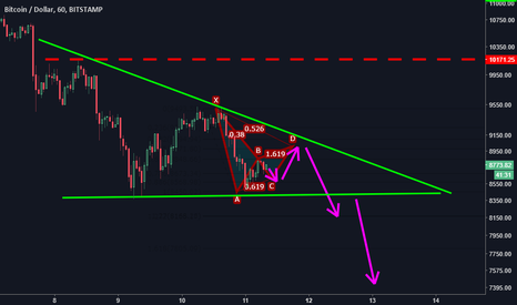 BTCUSD: The Descent of a Dangerous BAT!!