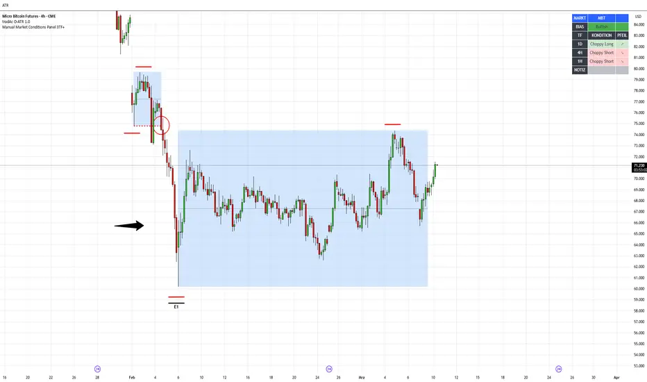 Manual Market Conditions Panel (3TF)— Indicateur par Carpmarv — TradingView