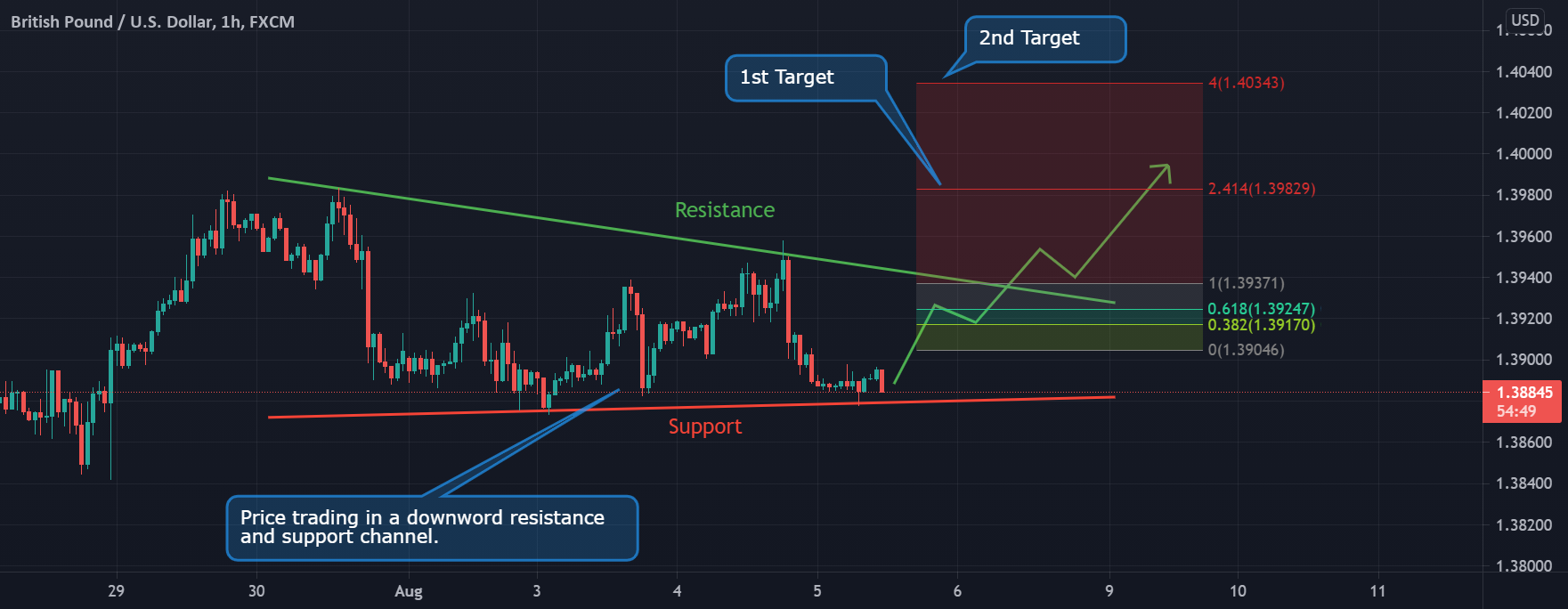 www.tradingview.com