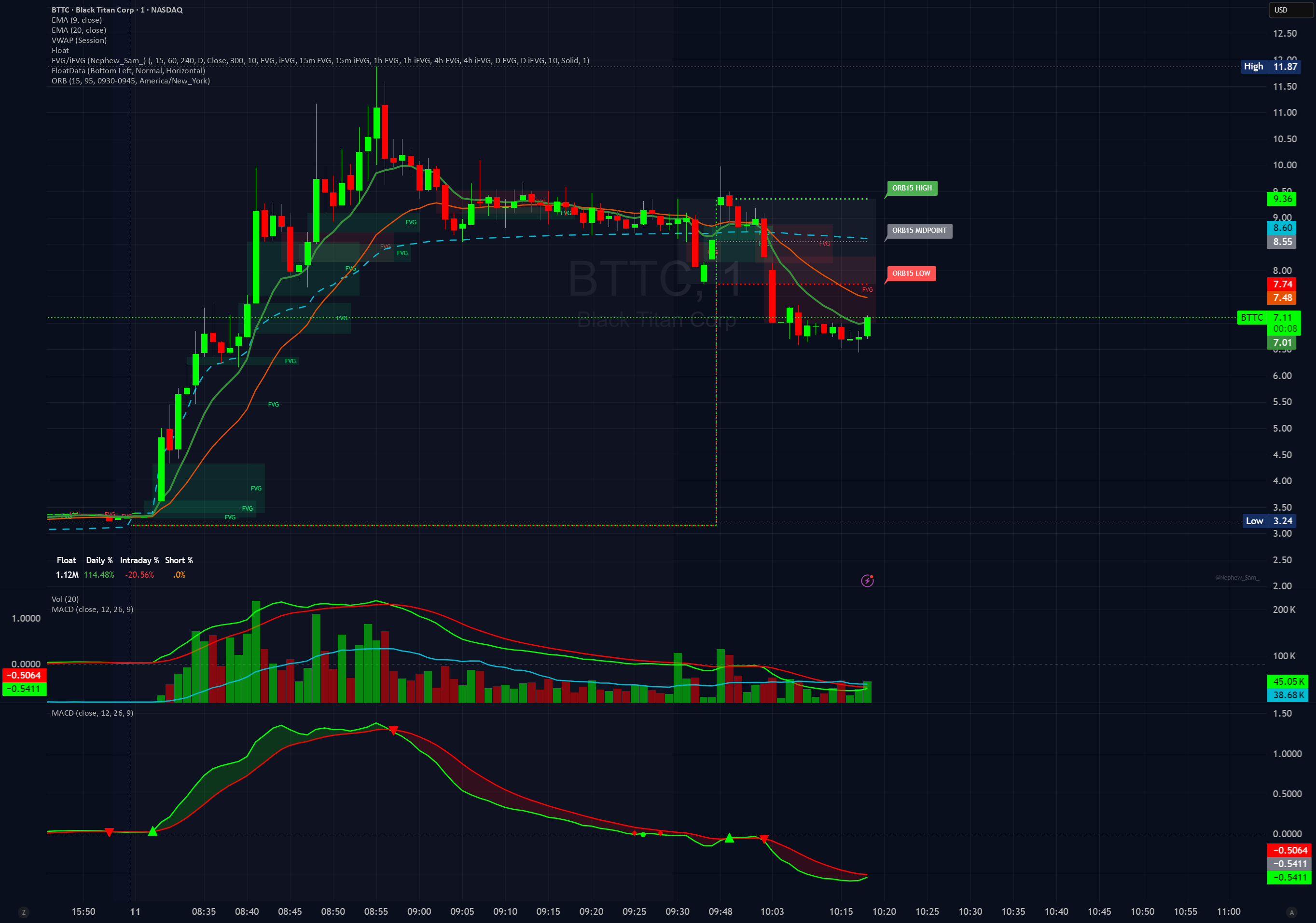 SCOTTGO Advanced MACD — Indicator by SCOTTGO — TradingView