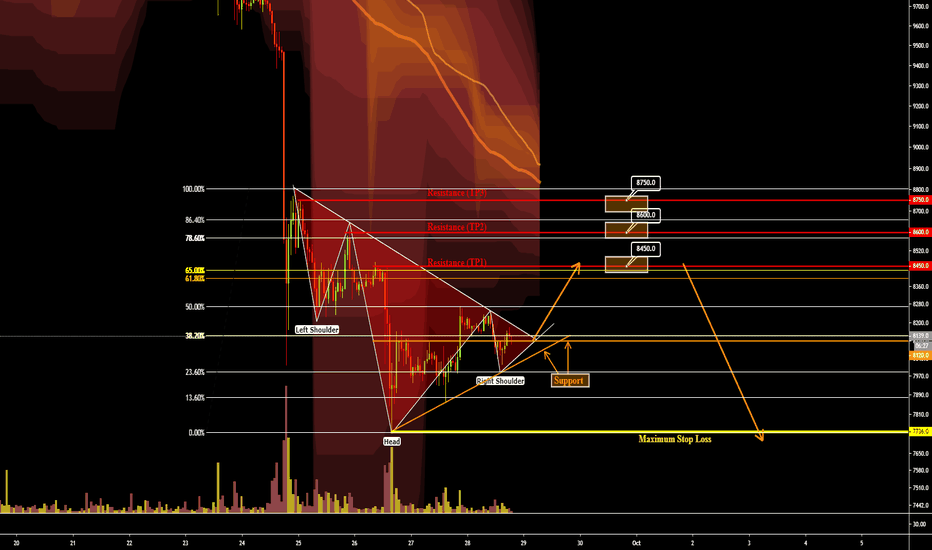 Potential Bitcoin Inverse Head & Shoulders On The Hourly