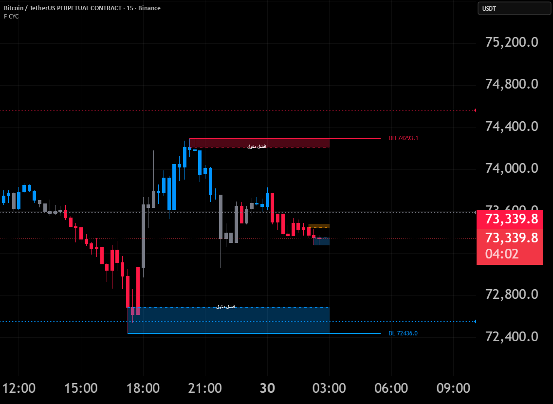 F CYC — Indicator by fahadqz1z — TradingView