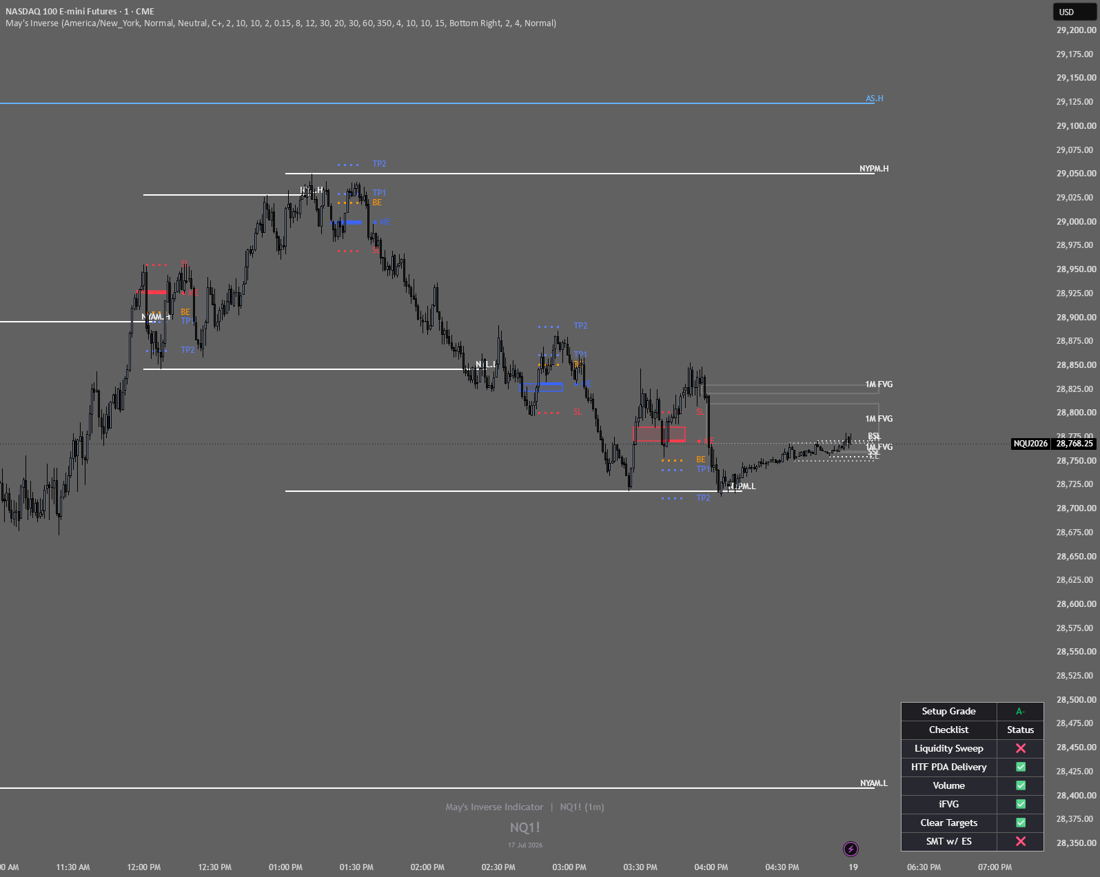 Tradingview Inverse Chart May Inverse Indicator von maymayy19 — TradingView