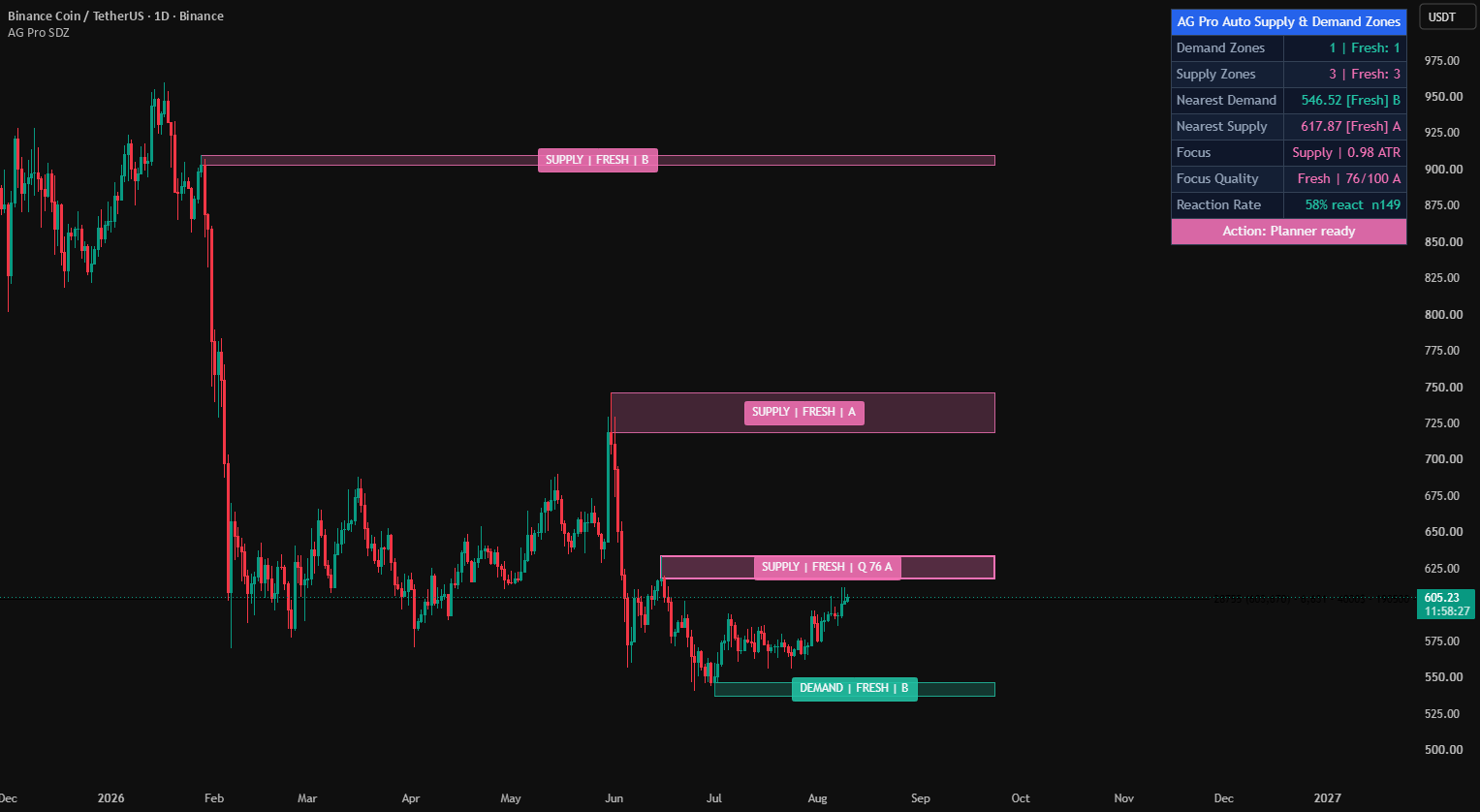 AG Pro Auto Supply & Demand Zones [AGPro Series]: indicador de ...