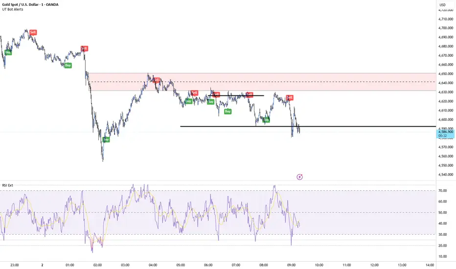 Relative Strength Index Enhanced — Indicator by lucraft1176 — TradingView