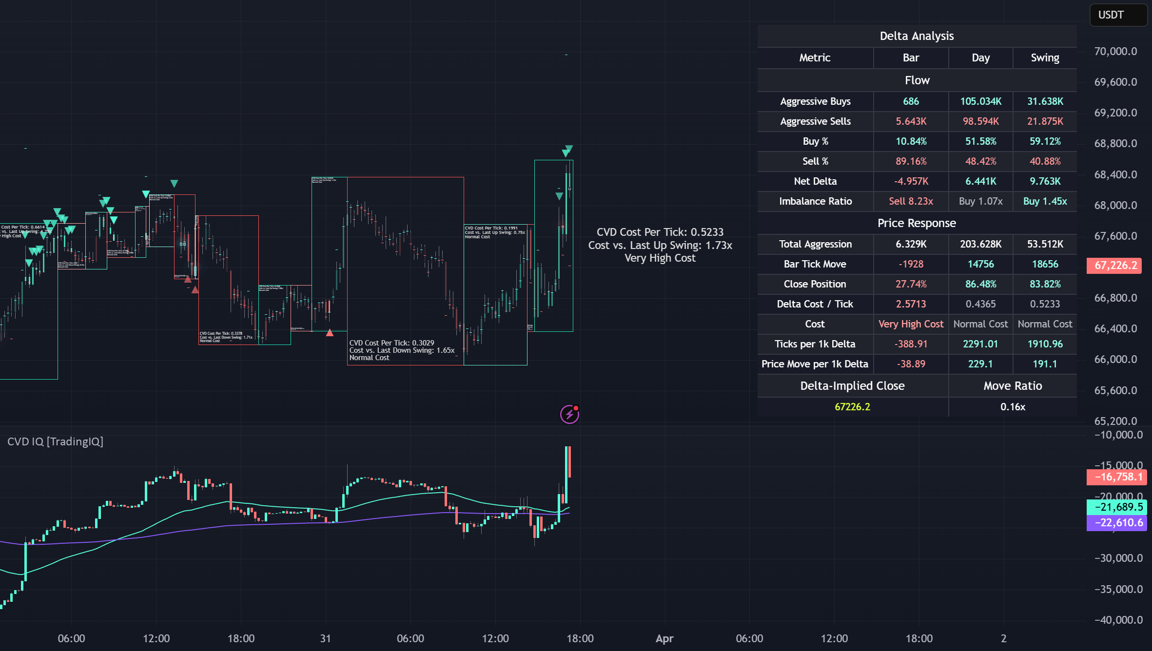 CVD IQ [TradingIQ] — Indicator by Trading-IQ — TradingView