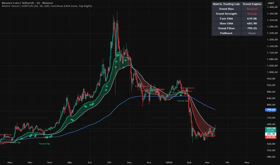 Matrix Trend Engine | Matrix Trading Lab: indicador de goktugozi26 ...