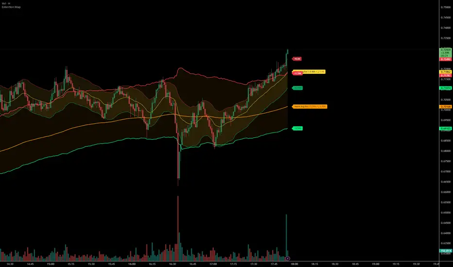 Extention Map: indicador de Marius-Gabriel — TradingView