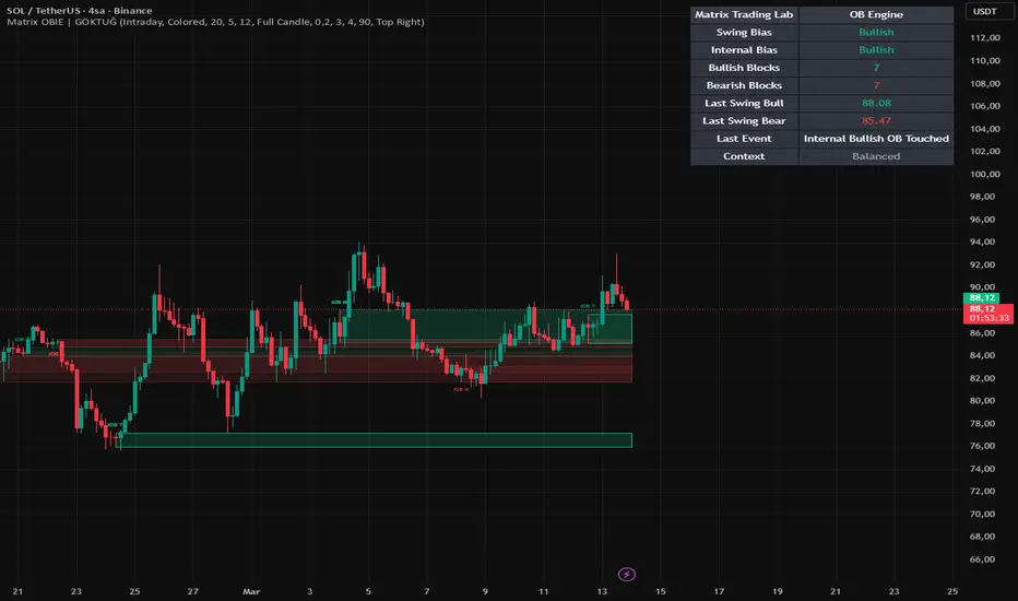 Matrix Order Block Institutional Engine | Matrix Trading Lab ...
