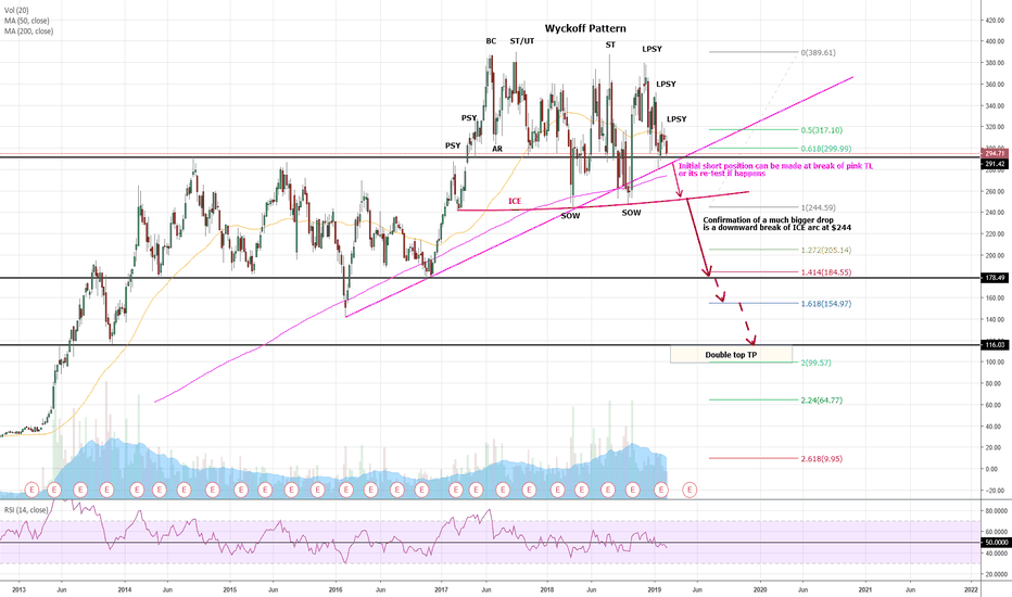 Tesla Stock Quote >> Tsla Stock Price And Chart Tradingview Tesla Stock Quote >> Tsla Stock Price And Chart Tradingview