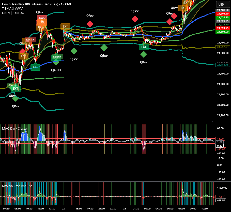 Qrev QREV + QR+UO - Reversal/Exit Indicator by DylanMorgan — TradingView