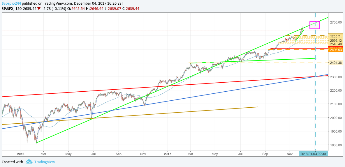 SP:SPX Idea Chart Image by Jay1104