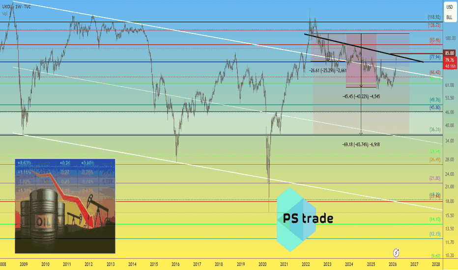Brent Oil: The Global Scenario from 2022 Is Still in Play