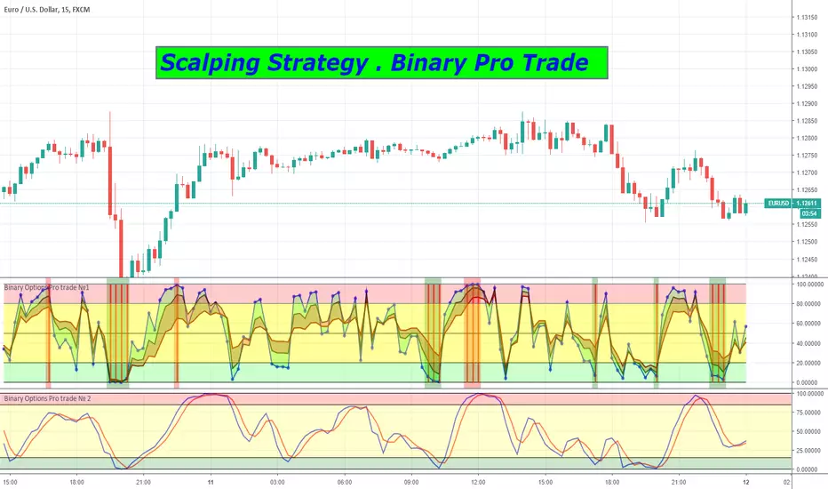 Binary option. My way of trading . Looking for an entry point. for FX ...