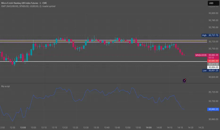 ISMT Internal SMT — Indicator by itsPallo — TradingView