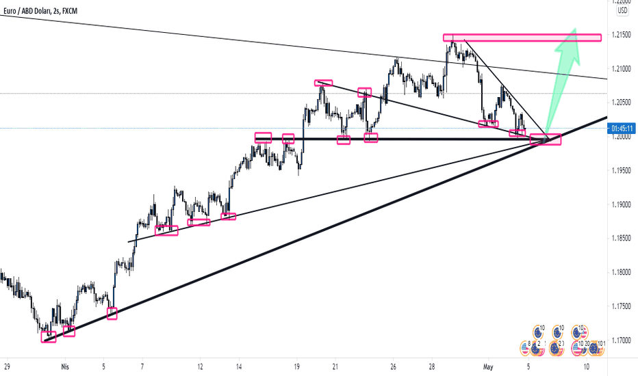 eurusd