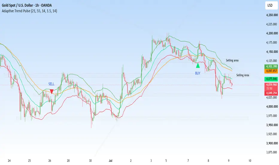 Adaptive Trend Pulse — Indicator by ExpertTraderASK — TradingView
