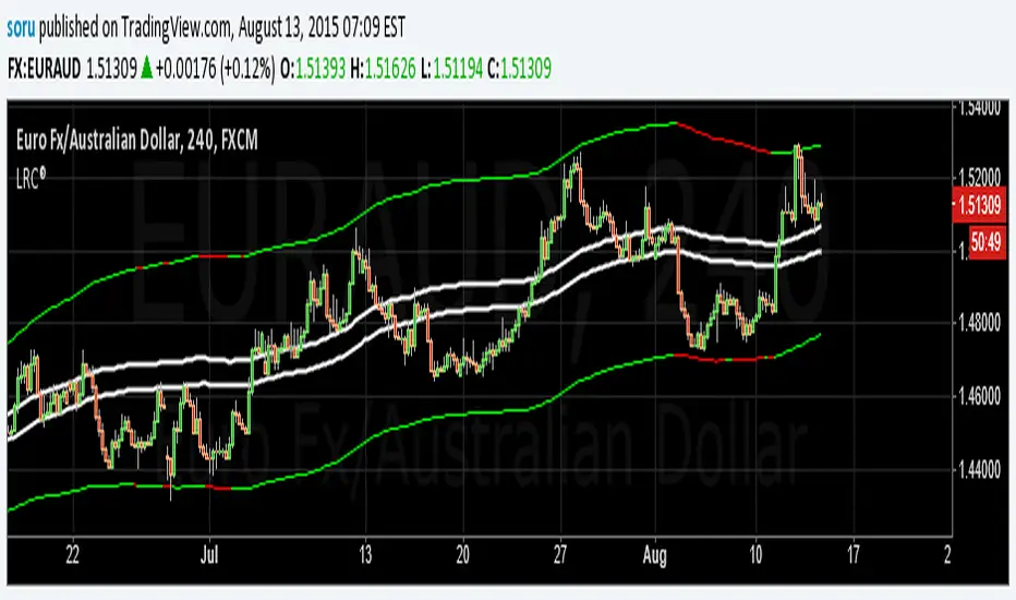 LRC® — Indikator oleh soru — TradingView