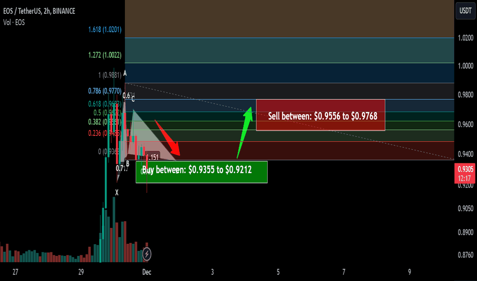 Trade signal | EOS completed a setup for the next pump