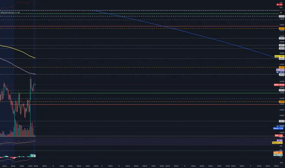 8:00 AM High, Low, Midpoint Lines — Индикатор от csharpe_7 — TradingView