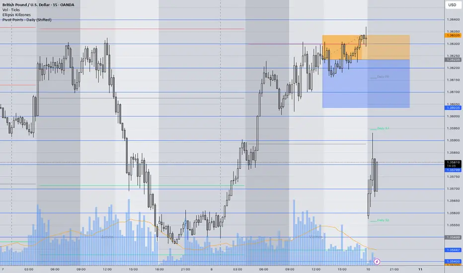 Pivot Points - Daily (Shifted) - MXP — Indicator by maxipaponi ...