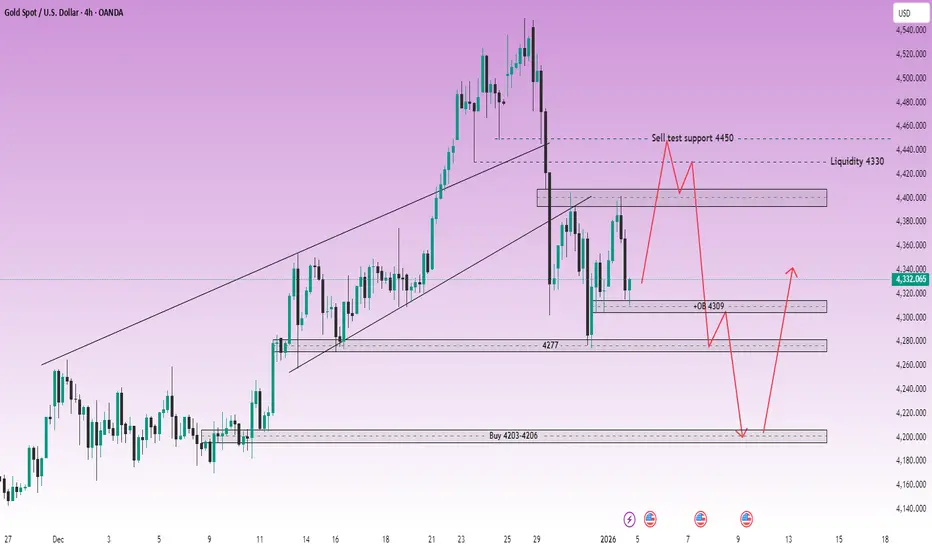 https://s3.tradingview.com/r/ry7O5ZLt_mid.webp