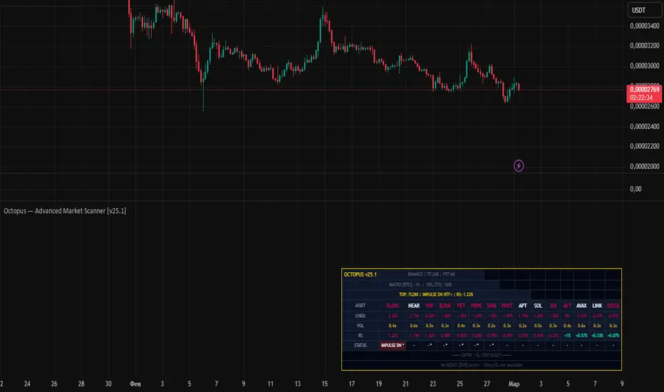 Octopus-Advanced Market Scanner — Indicator by TheHarmonySystems ...