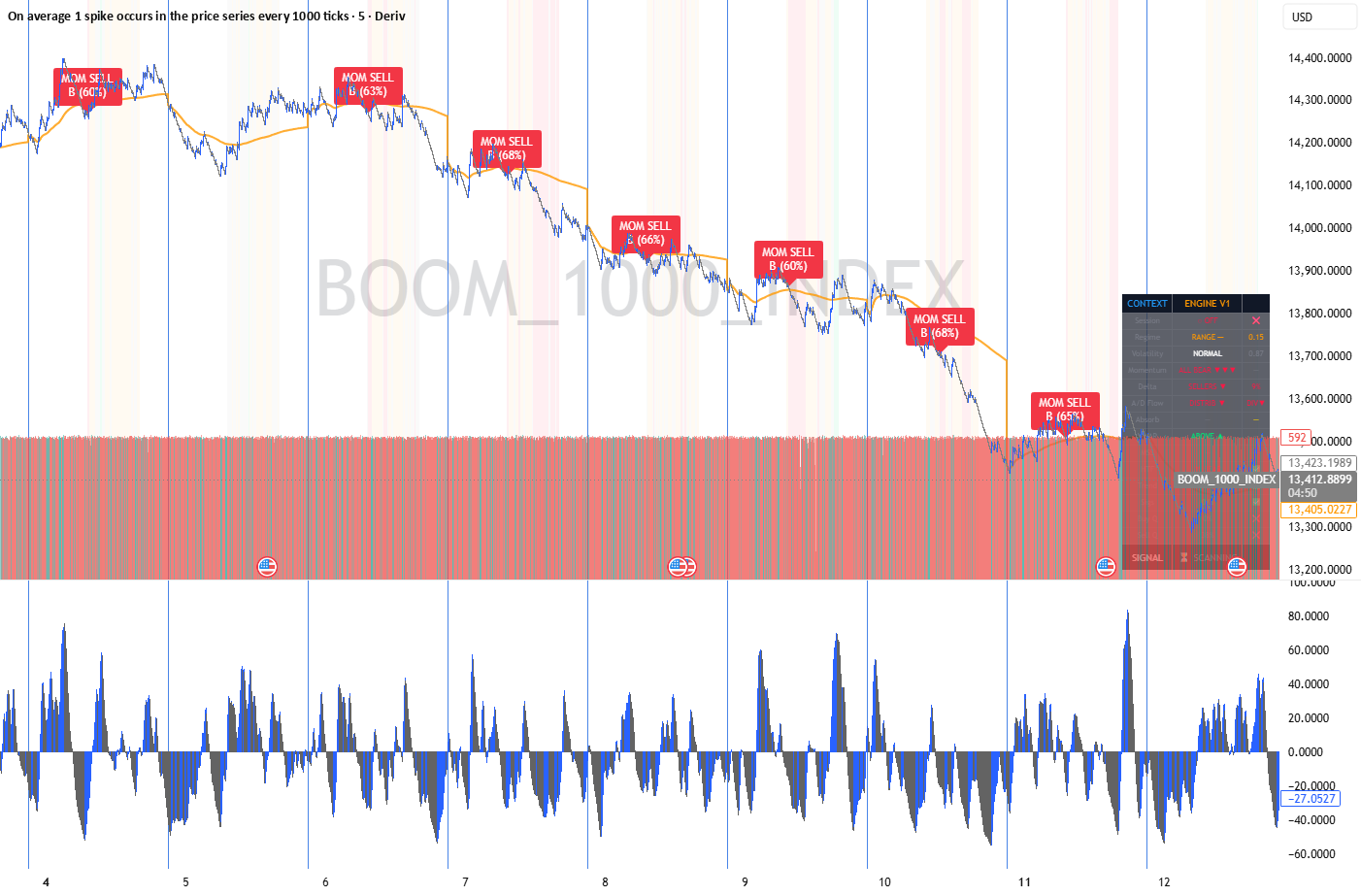 Context Engine V1: Institutional Market Regime & Order Flow ...