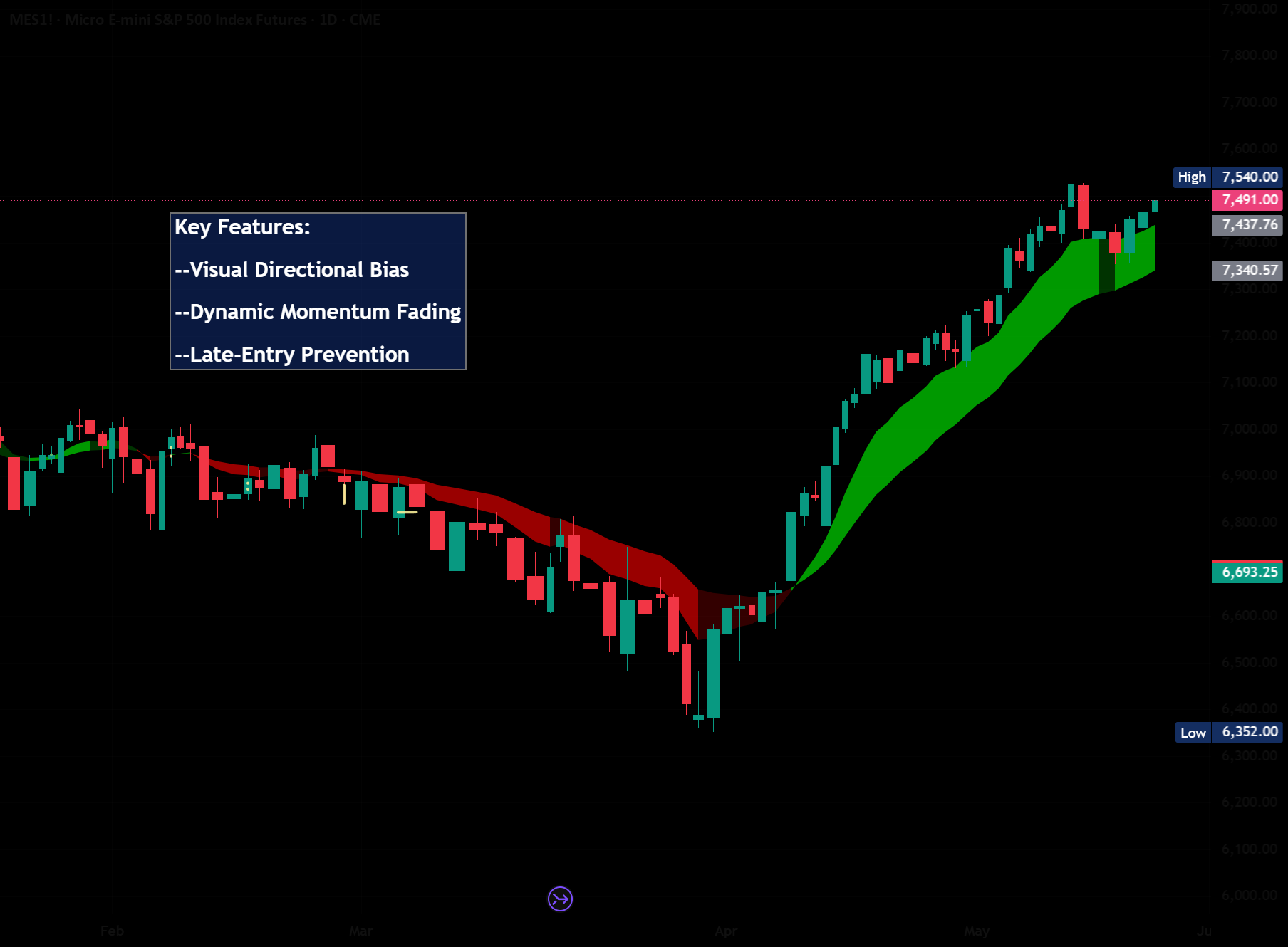 Trend Ribbon [SkaleHub] — Indicator by SkaleHub — TradingView
