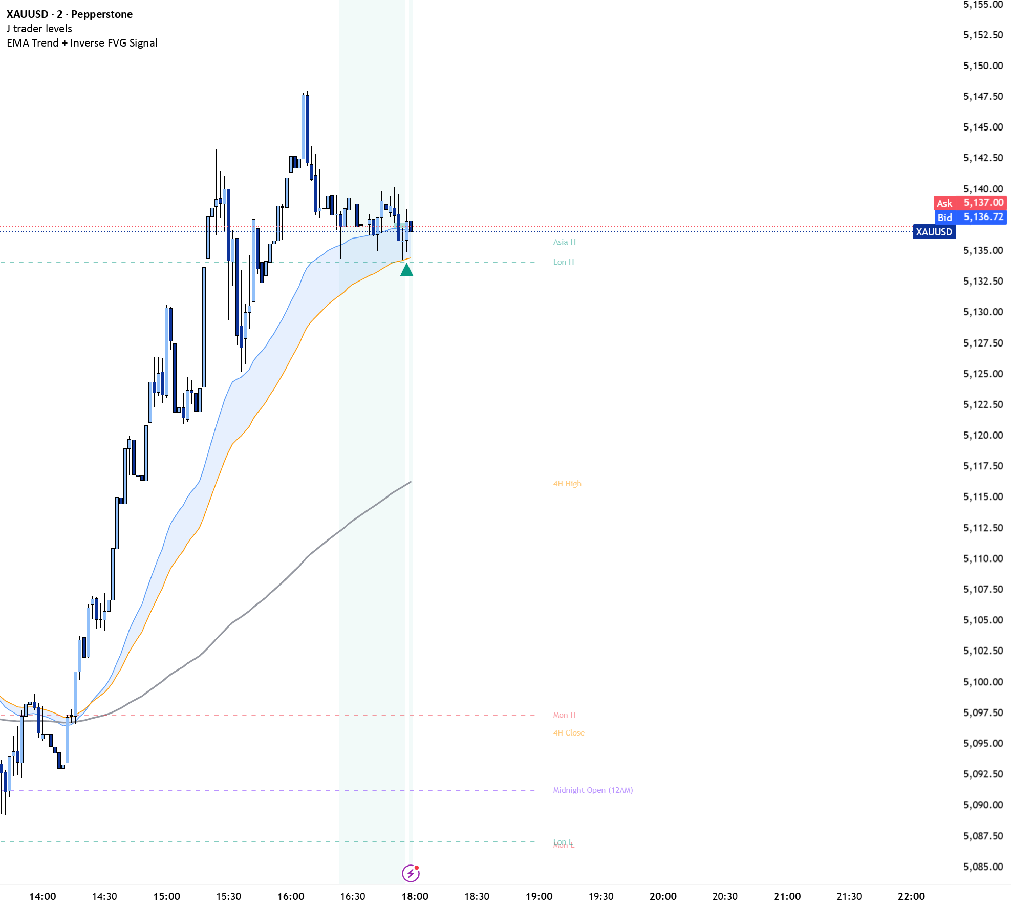 J trader levels map — Indicator by Jtrader_14 — TradingView