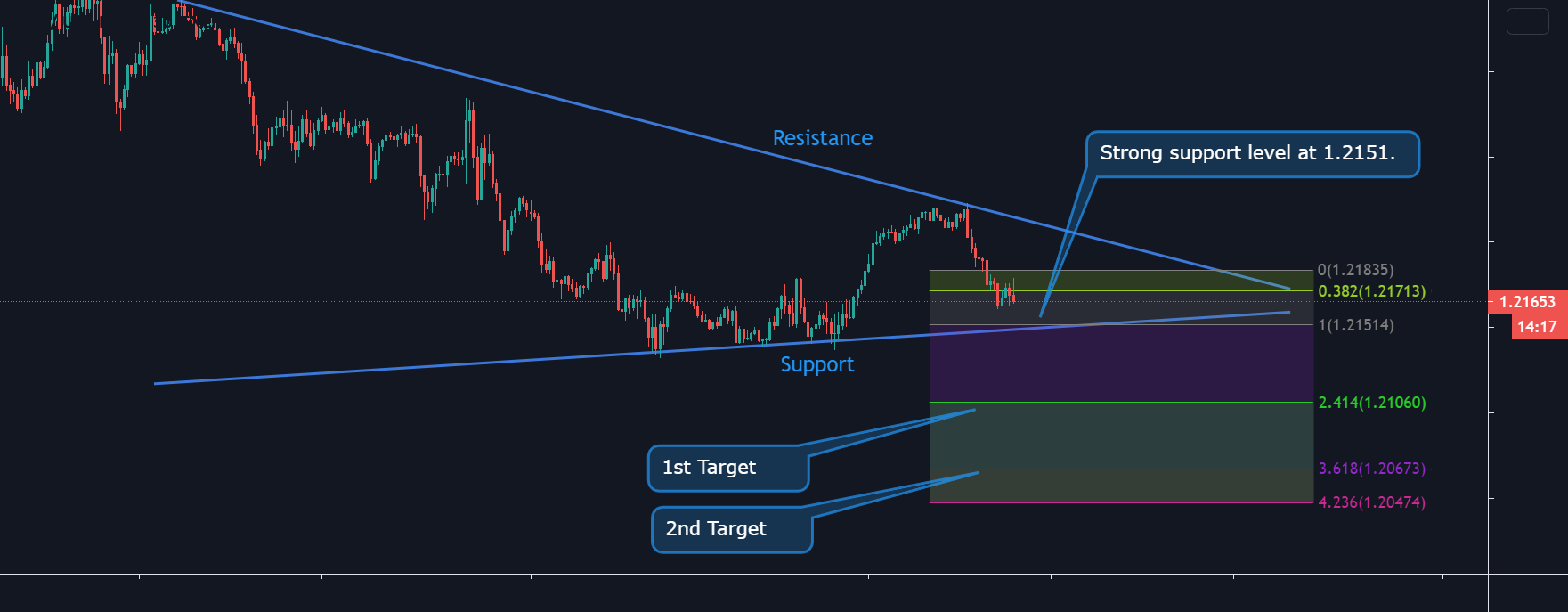 www.tradingview.com