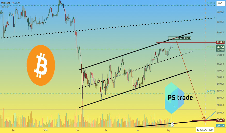 Bitcoin BTC price analysis
