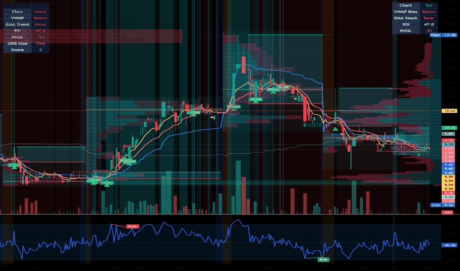 Page 45 | Trading Strategies & Indicators Built by TradingView Community