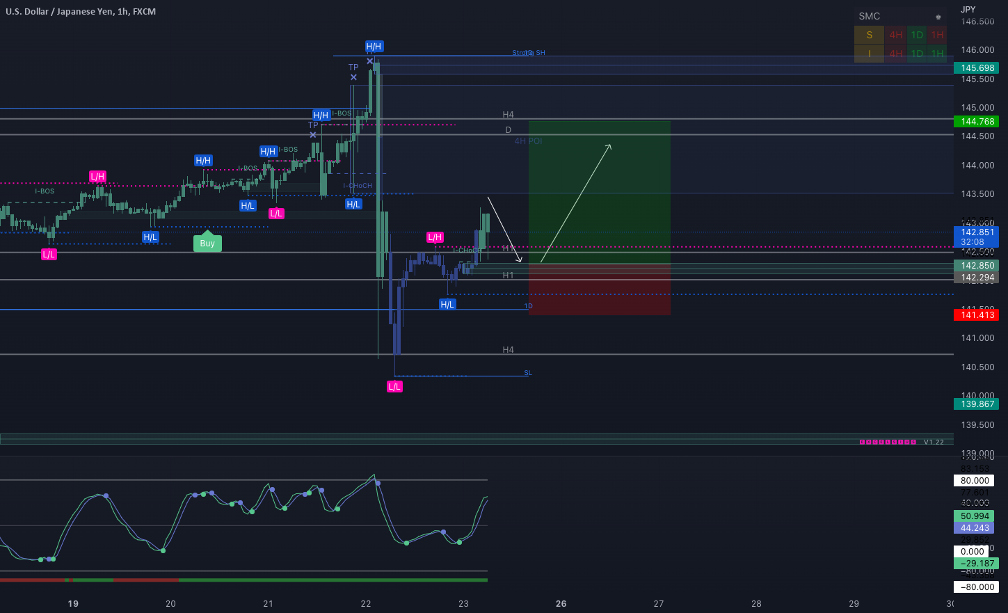 USDJPY nice setup
