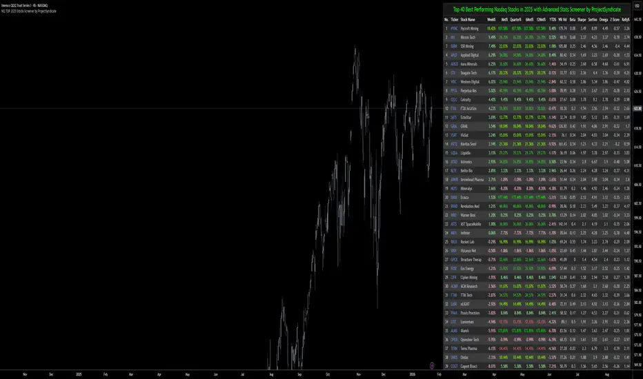 NQ Top 2025 Stocks Screener by ProjectSyndicate — Indicator by ...