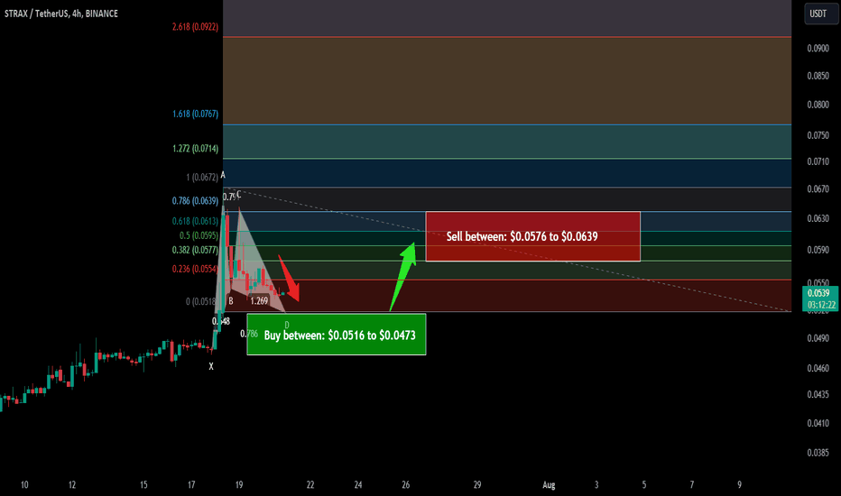 Trade signal | Stratis (STRAX) is setting up for upto 35% pump