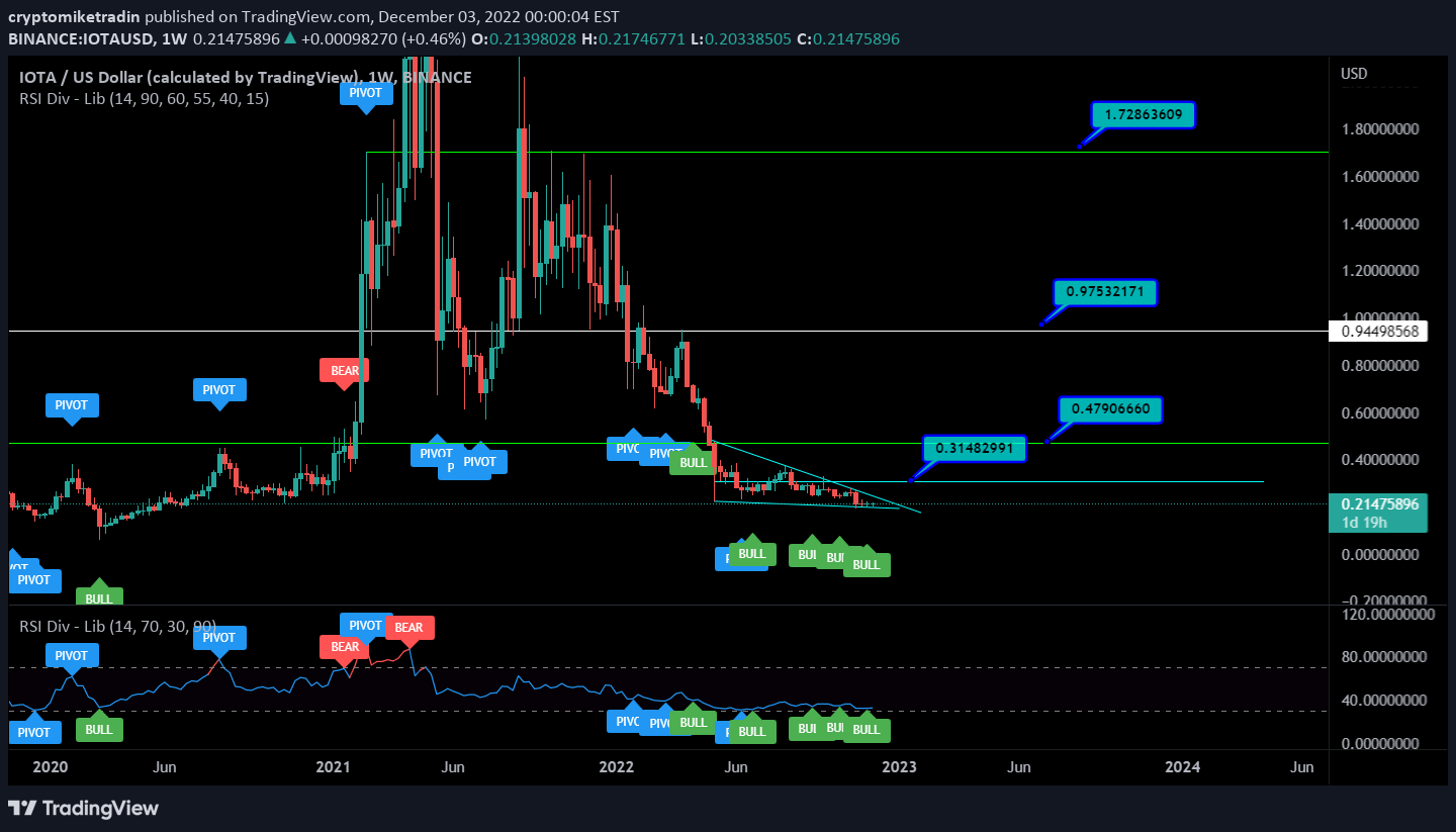 BINANCE:IOTAUSD Idea Chart Image by cryptomiketradin