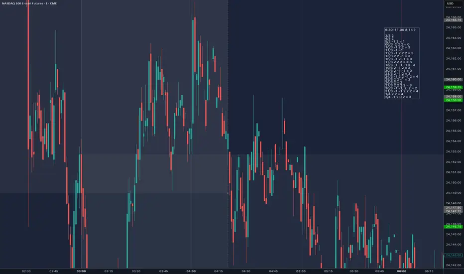 DTR Ranges + Hour Lines— Indicateur par pfeidemine — TradingView