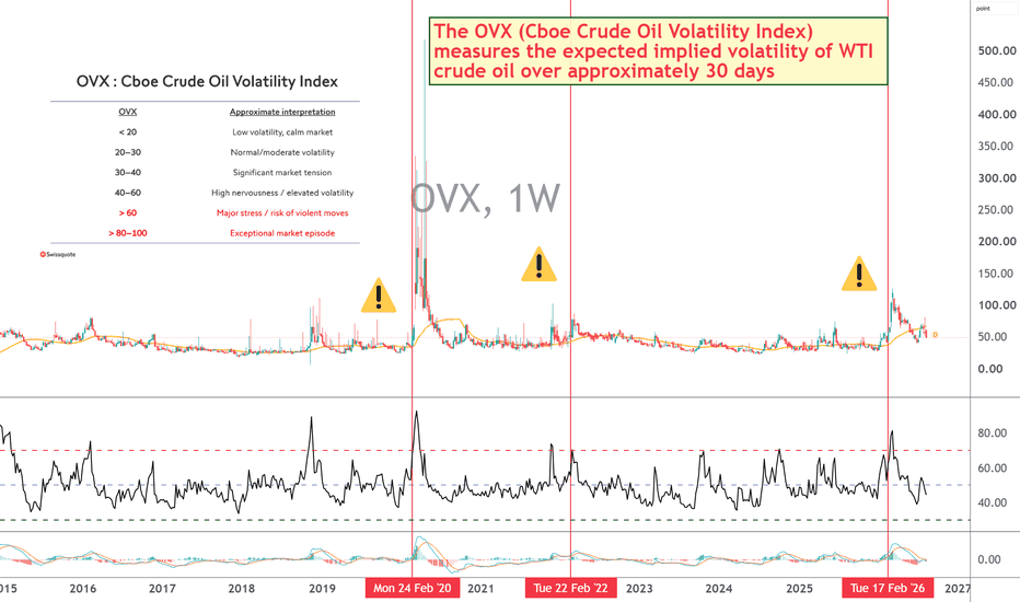 OVX Oil Volatility: What Is It?