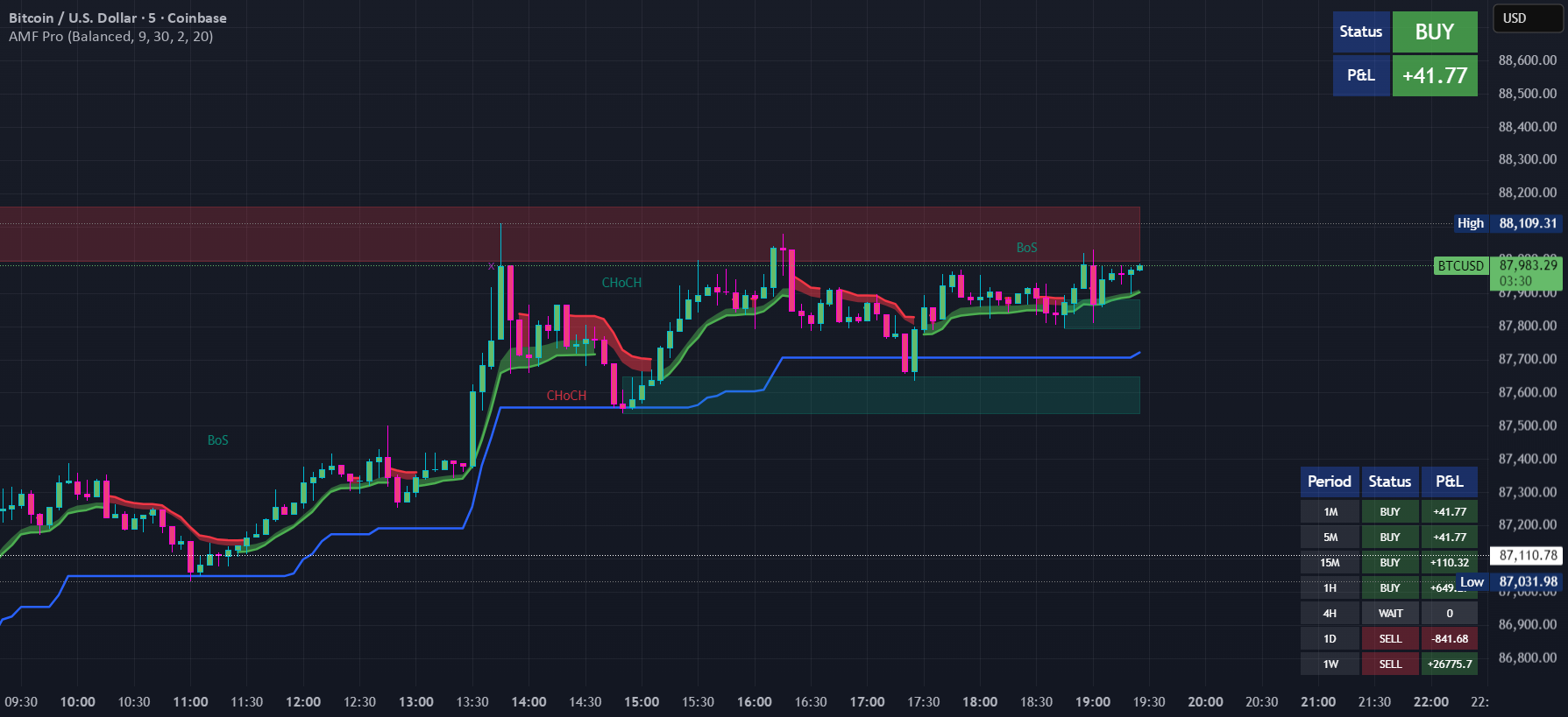 Trading Inflow Indicator Advanced Market Flow Indicator por Devjames — TradingView