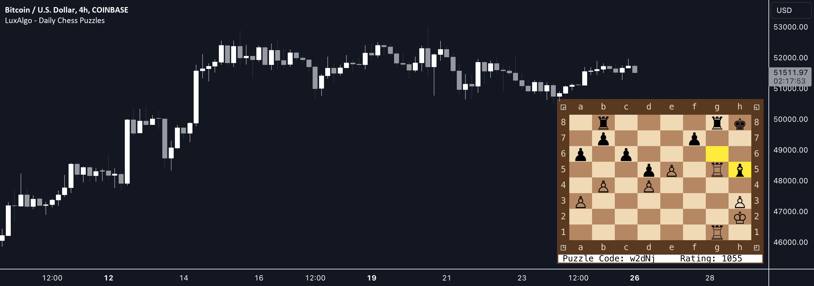 Daily Chess Puzzles [LuxAlgo] — Indicator by LuxAlgo — TradingView
